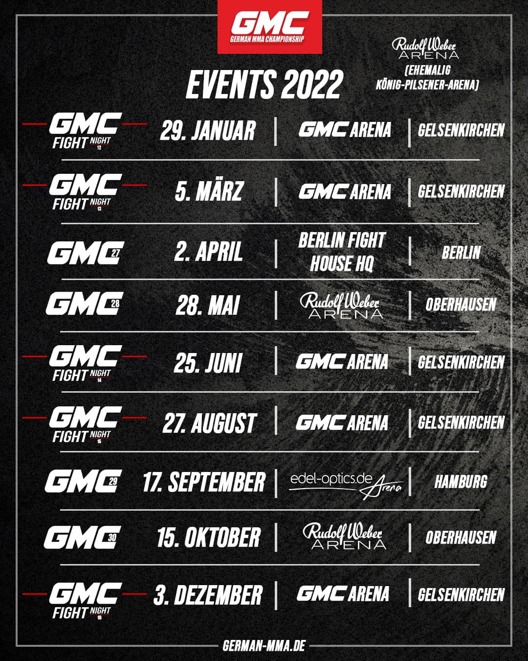 GMC 2022 Übersicht