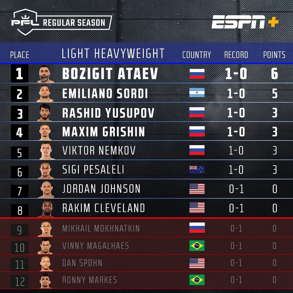 PFL 6 2019 FIGHTEVENTS.DE