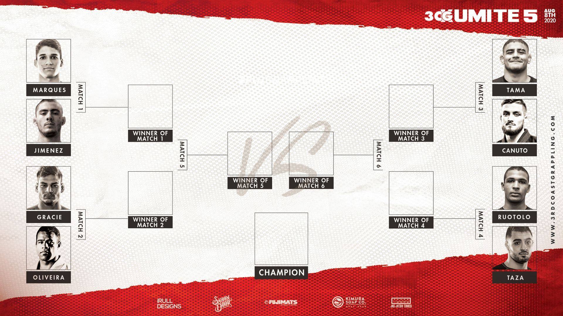 Third Coast Grappling GP